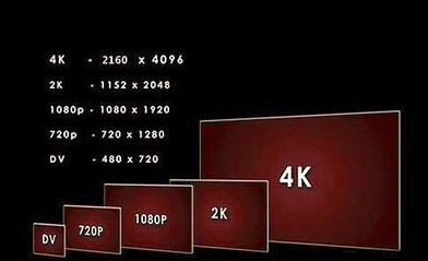 2k电视分辨率多少（2k电视分辨率多少合适）-图2