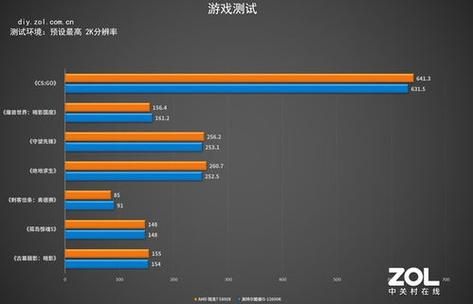 2k电视分辨率多少（2k电视分辨率多少合适）-图3