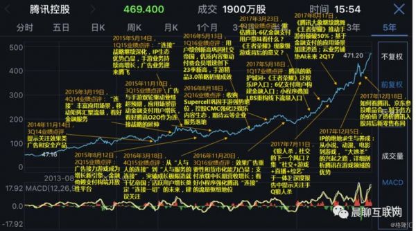 腾讯的股价是多少（腾讯目前股价是多少）-图2