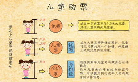 国行儿童购国际机票规定（国际航班儿童票怎么买）-图3