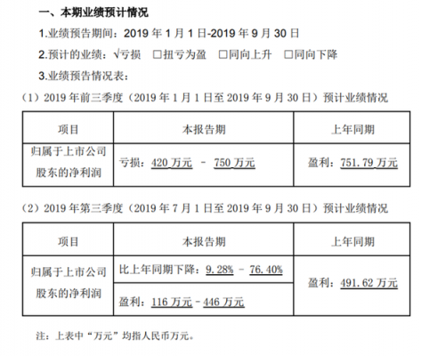 宣亚国际能涨到多少钱（宣亚国际公司怎么样）-图2