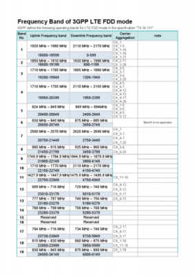 cdma频段是多少（cdma频点和频率对战表）-图1