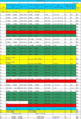 cdma频段是多少（cdma频点和频率对战表）-图3