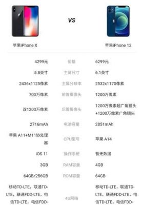 国行iphonex与日版的区别（iphone x日版和国行区别）-图2