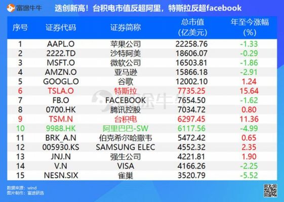 阿里市值涨了多少（阿里市值突破6000亿）-图3