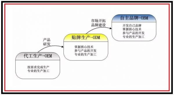 OEM和国行的区别（oem和国行的区别在哪）-图3