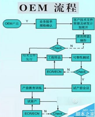 OEM和国行的区别（oem和国行的区别在哪）-图2