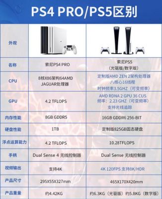 ps4国行支持VR（ps4国行支持数字版吗）-图3