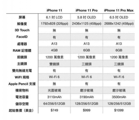 ios10.3.1基带是多少（苹果基带57001）-图2