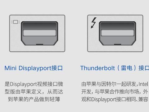 雷电接口是多少pin（雷电接口是c口吗）-图1