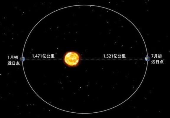 地球离太阳多少公里（地球离太阳多少公里汇）-图2