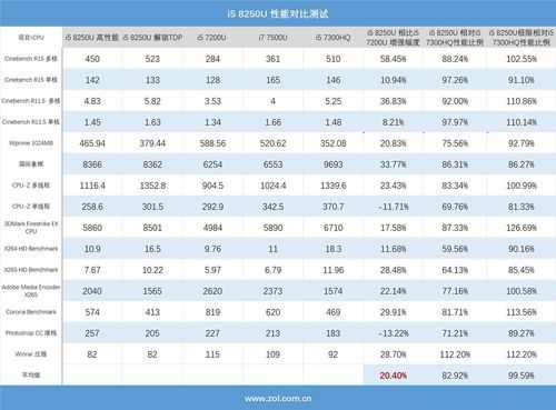 i53470多少线程（i53470是4核四线程吗）-图3