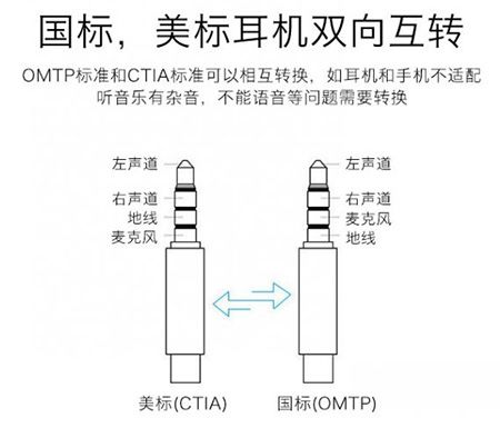 什么是苹果国行耳机（国行苹果耳机是国标还是美标）-图1