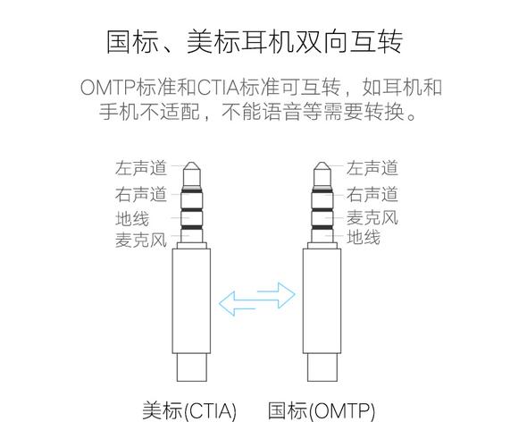 什么是苹果国行耳机（国行苹果耳机是国标还是美标）-图3