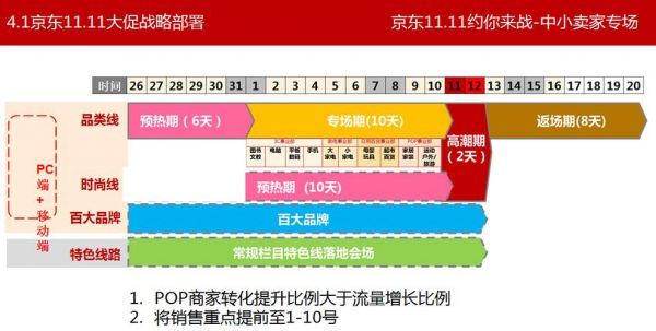 京东转化率多少合适（京东转化率是什么意思）-图1