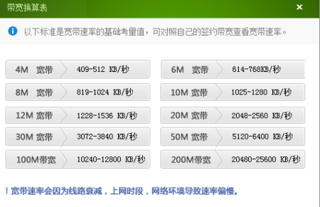 网络多少兆数好（网络多少兆最好）-图3