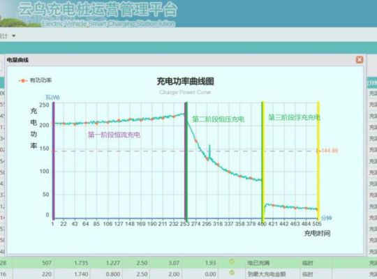 充电线对电压是多少（充电线的电压能不能打死人）-图1