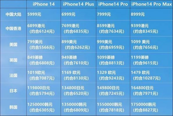 日版和国行iphone价格表（日版iphone和国行的价格区别）-图1