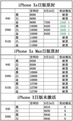 日版和国行iphone价格表（日版iphone和国行的价格区别）-图3