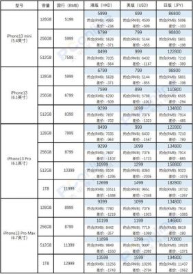 日版和国行iphone价格表（日版iphone和国行的价格区别）-图2
