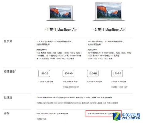 macbookpro多少显存（macbook air显存多少）-图2