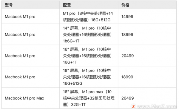 macbookpro多少显存（macbook air显存多少）-图1