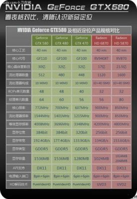 gtx轰炸改多少钱（轰炸升级）-图1