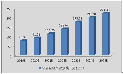 你对金融行业了解多少（你对金融行业的兴趣在哪方面）-图3