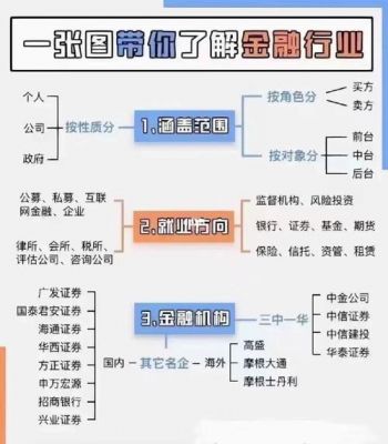 你对金融行业了解多少（你对金融行业的兴趣在哪方面）-图1