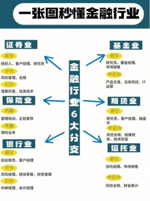 你对金融行业了解多少（你对金融行业的兴趣在哪方面）-图2