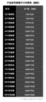 电视机是多少瓦的（电视机一般是多少瓦的）-图2