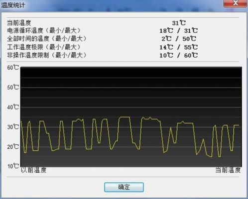 机械硬盘温度多少正常吗（机械硬盘的正常工作温度）-图3