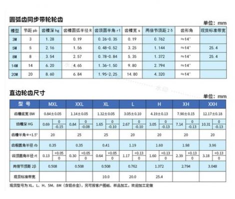 6.4gt/s=多少（68t相当于多大排量）-图3