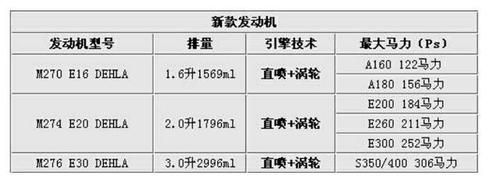 6.4gt/s=多少（68t相当于多大排量）-图1