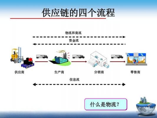 供应链需要多少员工（供应链上班）-图3