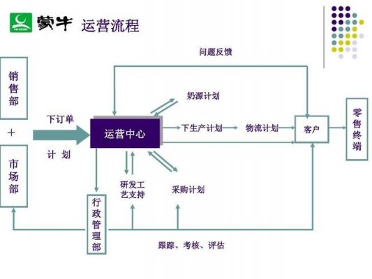 供应链需要多少员工（供应链上班）-图2