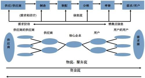 供应链需要多少员工（供应链上班）-图1