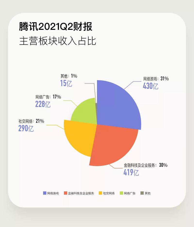 腾讯占微信多少股份（腾讯占微信多少股份了）-图1