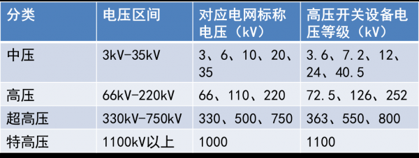 国行电压（国产电压基准）-图1