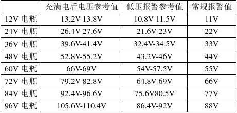 国行电压（国产电压基准）-图2