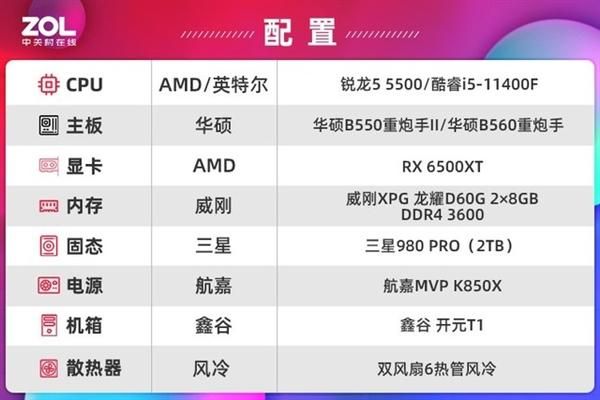 锐龙多少pcie（锐龙多少钱）-图1