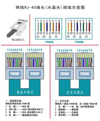 白蓝网线价格多少（网线蓝白是干什么的）-图1