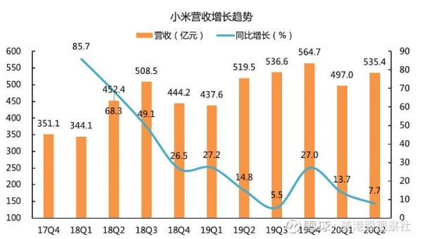 小米销售额多少合适（小米的销售数据）-图2