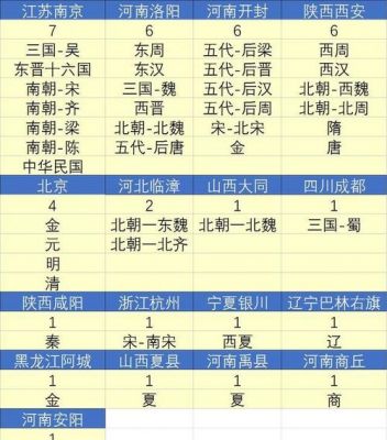 南京能追溯多少年（南京最长的朝代多少年）-图1