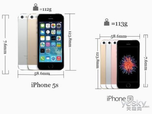 iphone5s多少寸（iphone5s几寸）-图2