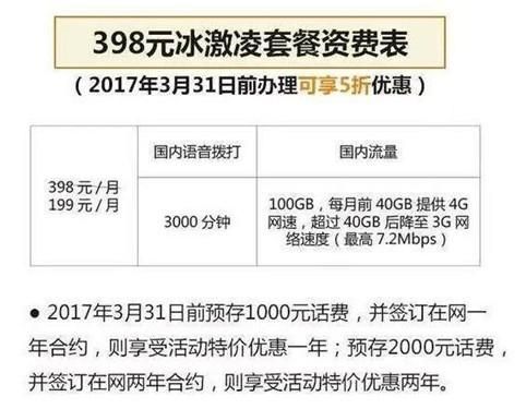 移动流量40g多少钱（移动40g流量什么概念）-图3