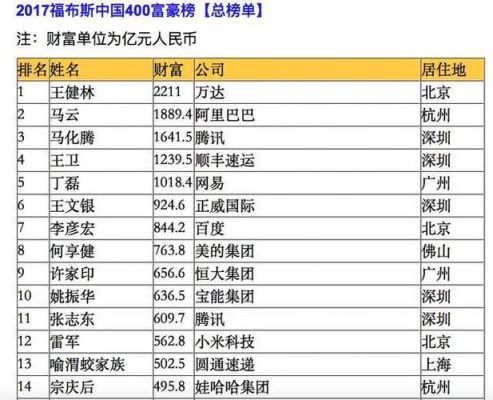 马云今天盈利多少（马云今年亏多少钱）-图3