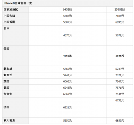 苹果8国行最新报价（苹果8国行最新报价是多少）-图1