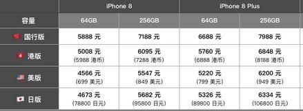 苹果8国行最新报价（苹果8国行最新报价是多少）-图3