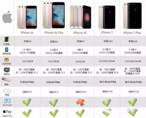 iphone7香港售价多少（iphone7香港上市时间）-图2